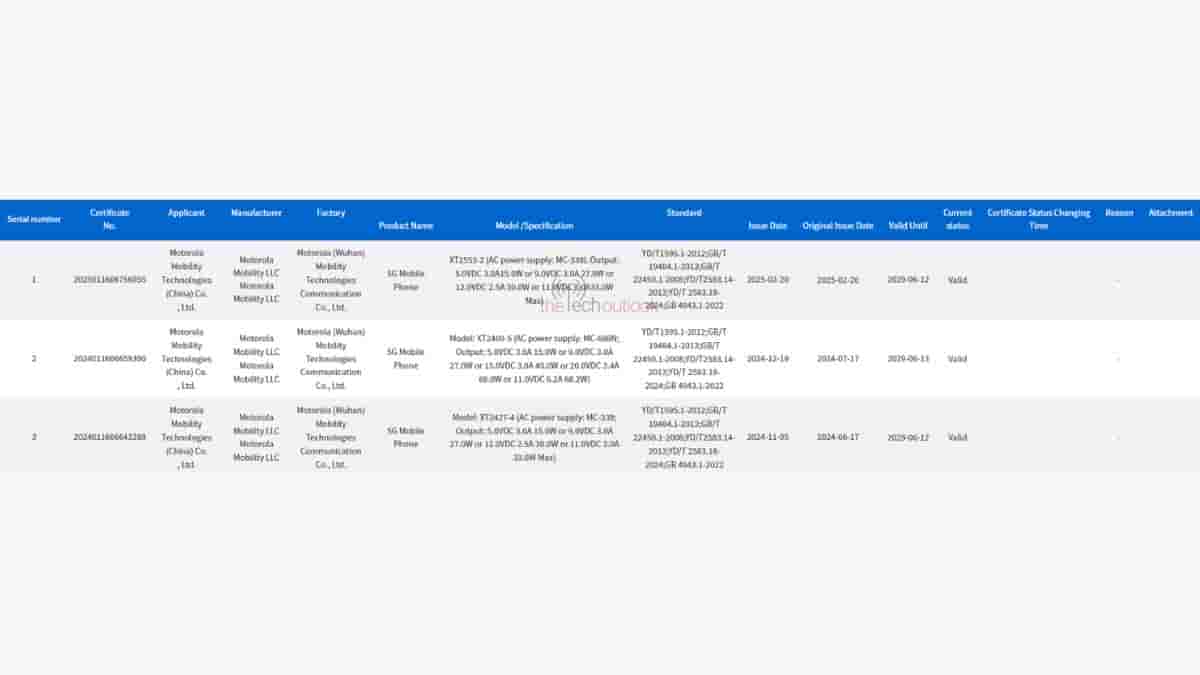 Alleged Motorola Razr 60 spotted on 3C certification