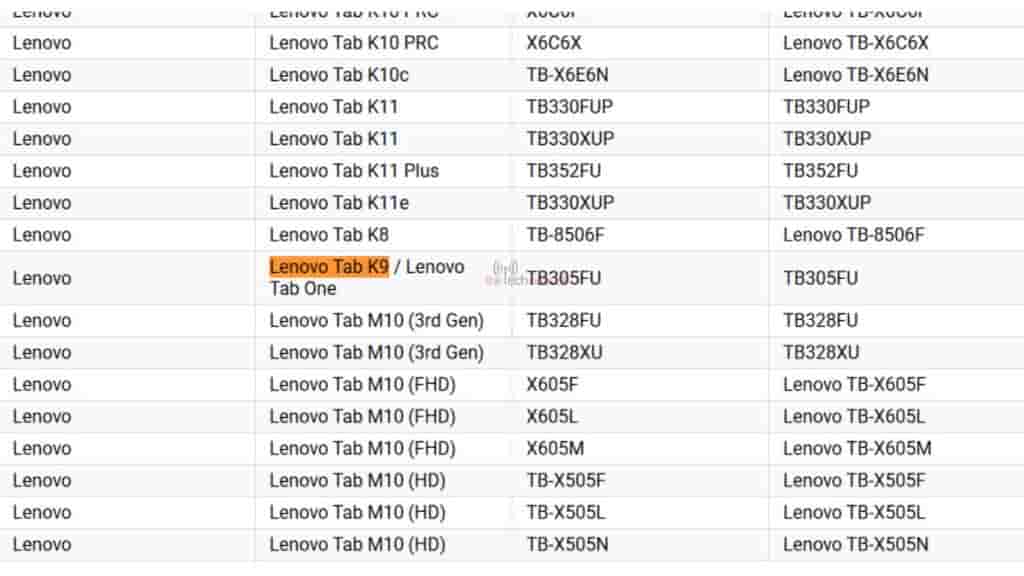 Lenovo Tab K9 / Lenovo Tab One - Google Play Supported Devices List