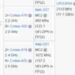 MediaTek Dimensity 6300 Chip - Architecture