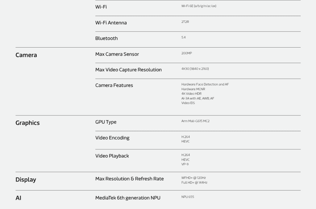 MediaTek Dimensity 7400 - Key Specs (2)