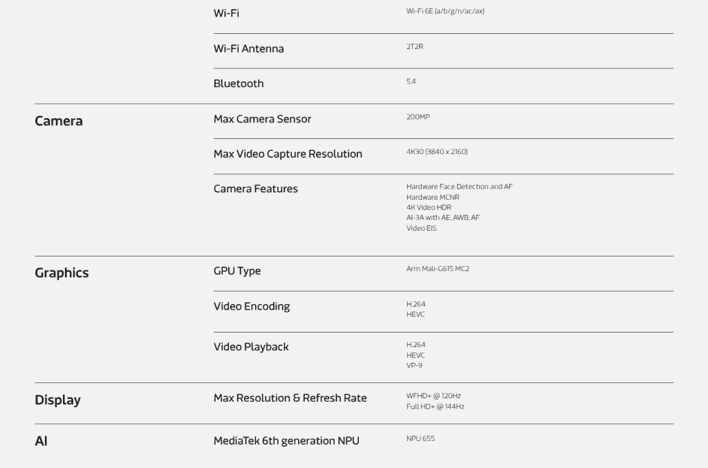 MediaTek Dimensity 7400X - Key Specs (2)