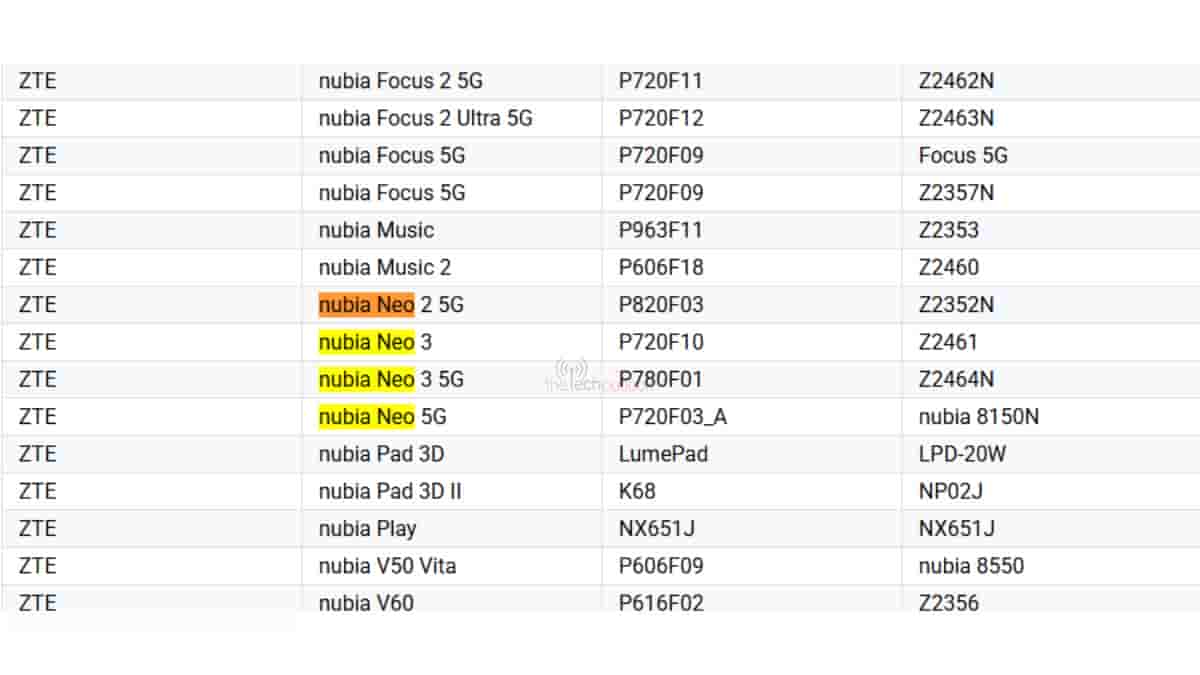 Nubia Neo 3 Spotted on Google Play Console Supported Devices List