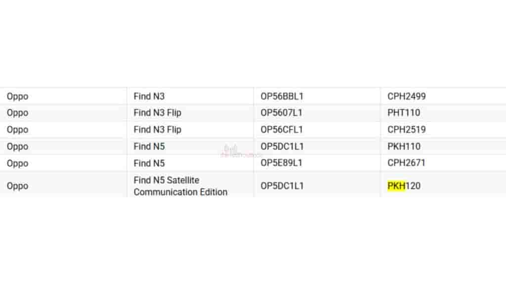 OPPO Find N5 Spotted on Google Play Console Supported Devices List