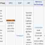 Qualcomm Snapdragon 8 Elite Chipset - Adreno 830 GPU