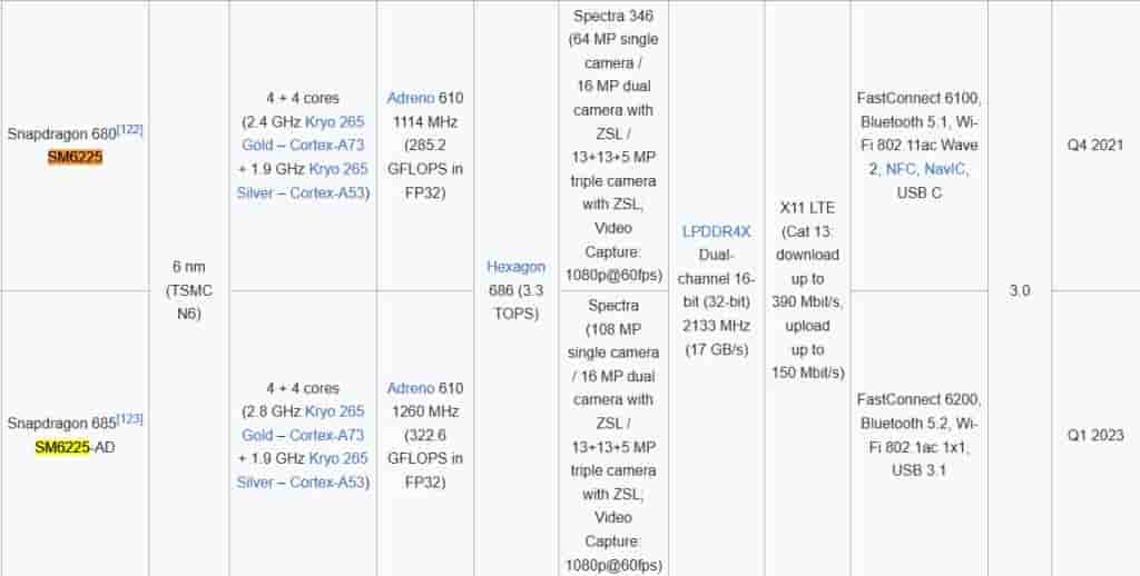 Qualcomm's Snapdragon 680 and Snapdragon 685 - Model Numbers