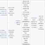 Qualcomm's Snapdragon 680 and Snapdragon 685 - Model Numbers