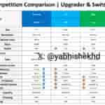 Samsung Galaxy A06 5G - Competition Comparison Chart