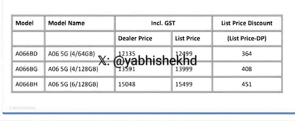Samsung Galaxy A06 5G - Pricing Details