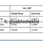 Samsung Galaxy A06 5G - Pricing Details