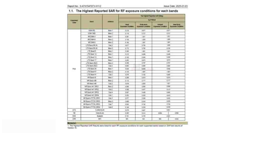 Samsung Galaxy A36 5G - FCC Certification (2)