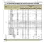 Samsung Galaxy A36 5G - FCC Certification (2)