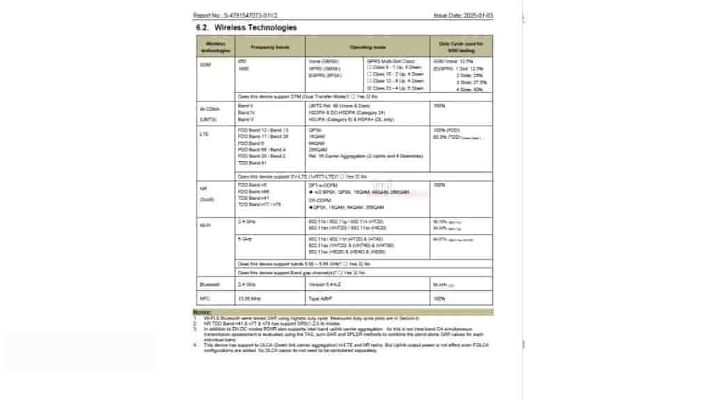 Samsung Galaxy A36 5G - FCC Certification (3)