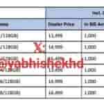 Samsung Galaxy M16 and F16 Indian Variants Pricing Details - Image