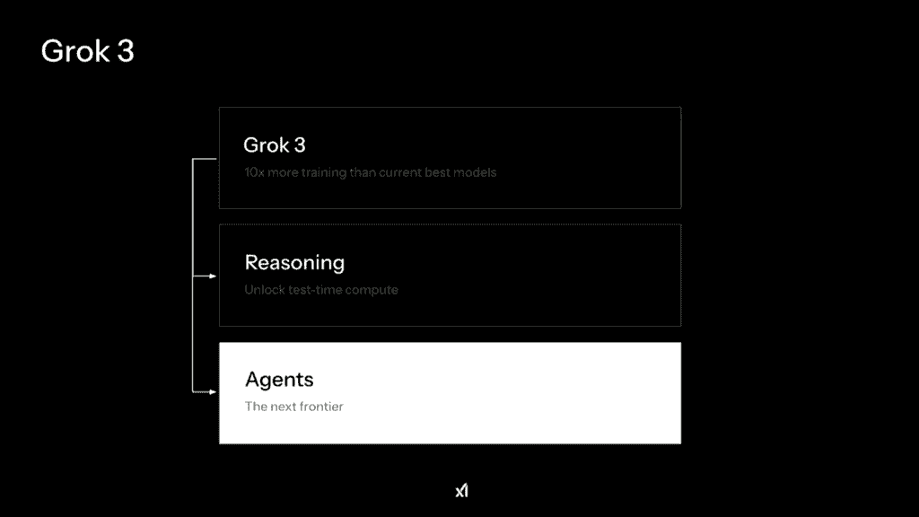 Grok 3 (2)