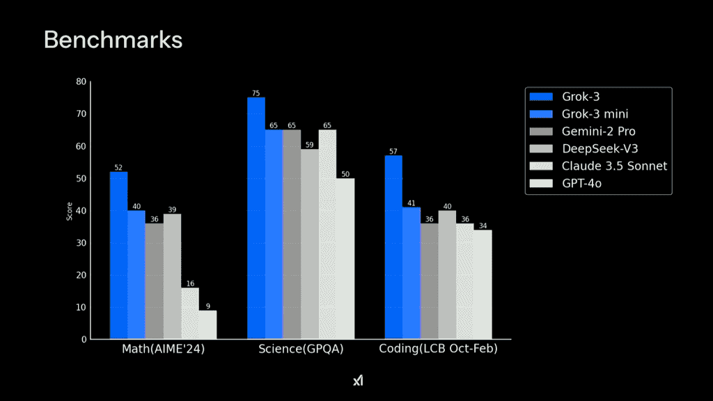 Grok 3 (3)