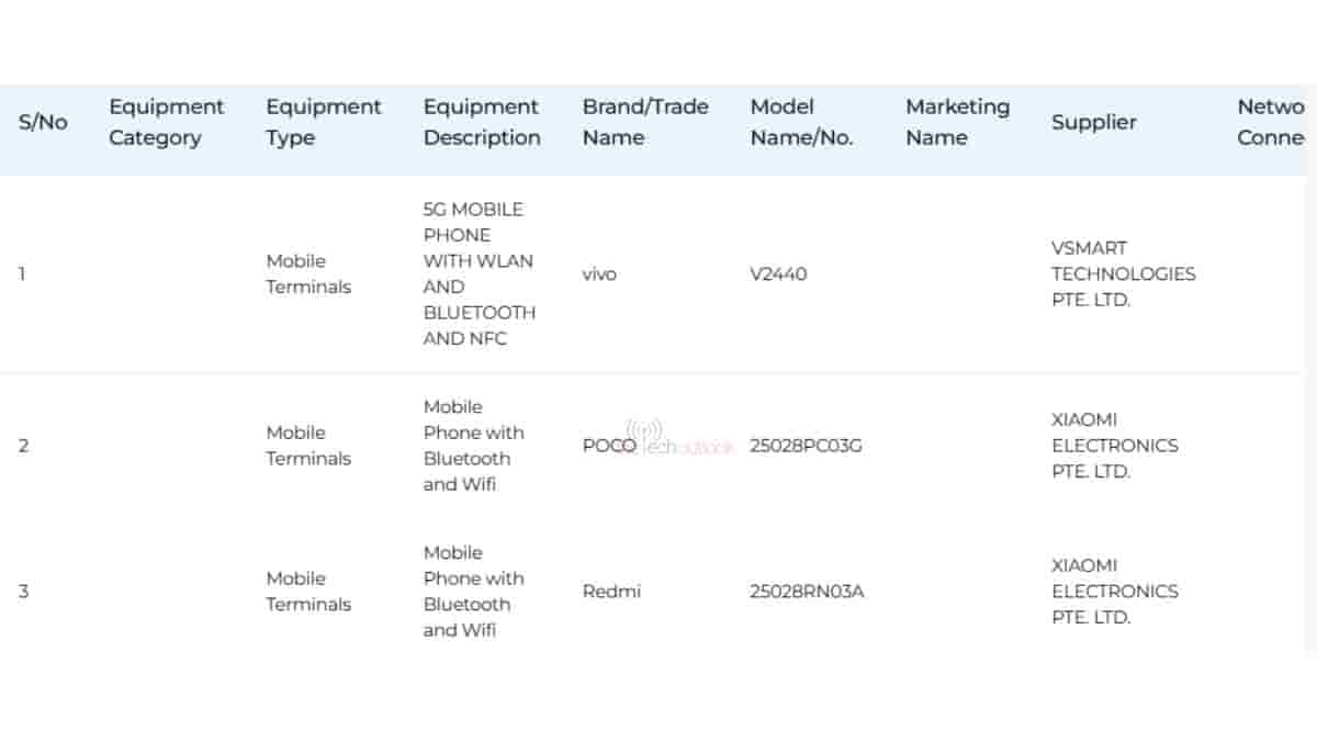 Three smartphone spotted on IMDA, Jovi V50 Lite along with POCO C71 Redmi A5