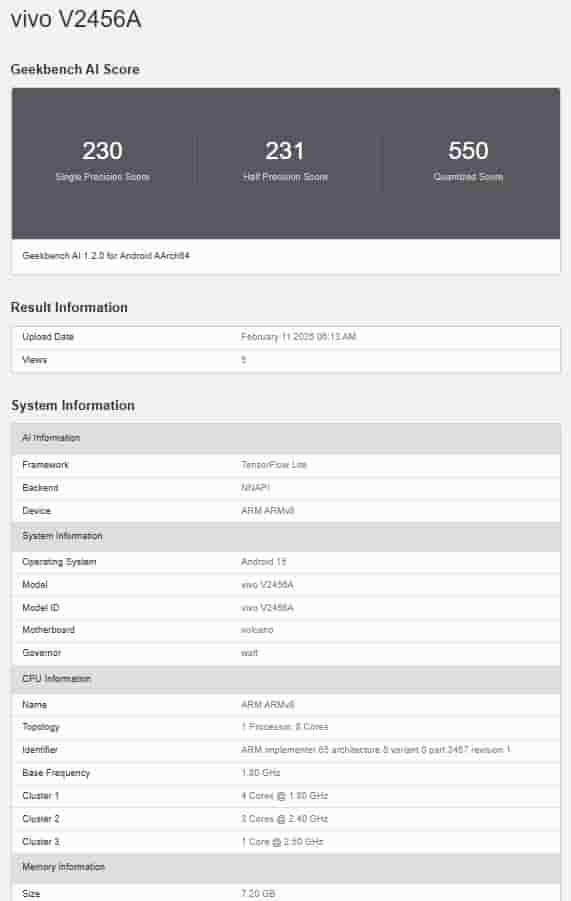 Vivo V2456A - Geekbench Listing