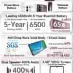 Vivo Y29 4G - Leaked Full Spec Chart