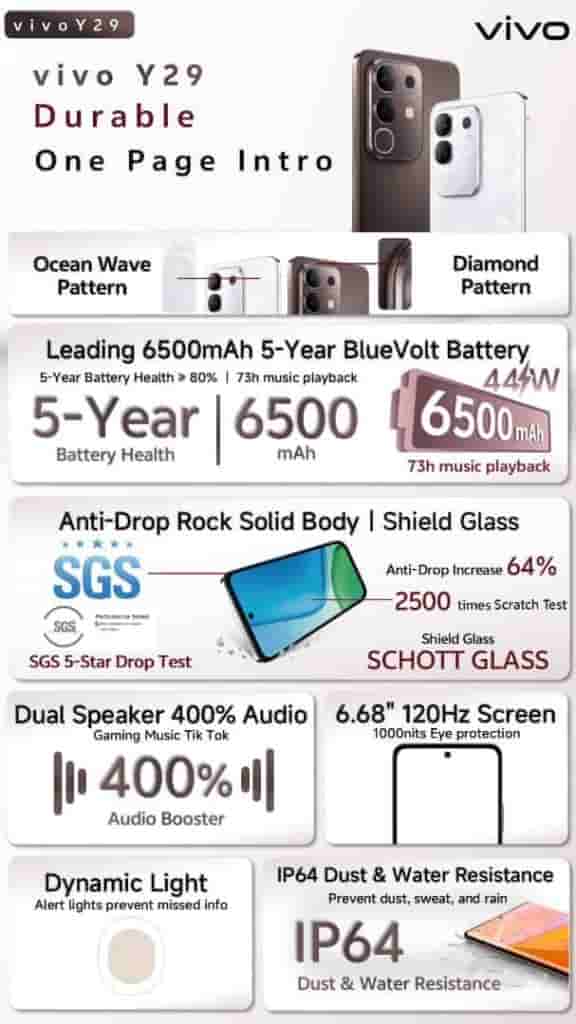 Vivo Y29 4G - Leaked Full Spec Chart