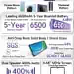 Vivo Y39 5G - Leaked Full Spec Chart