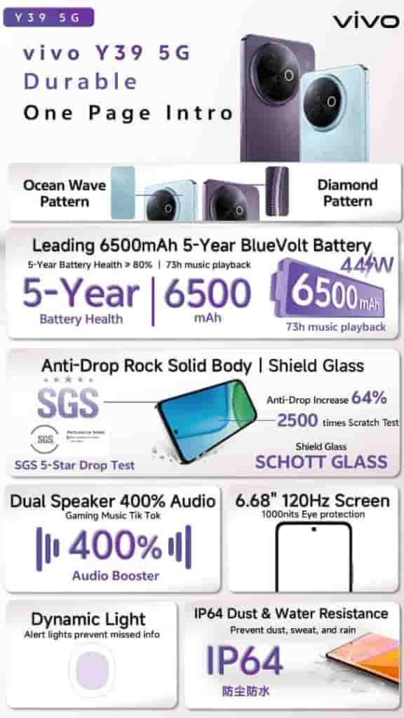 Vivo Y39 5G - Leaked Full Spec Chart