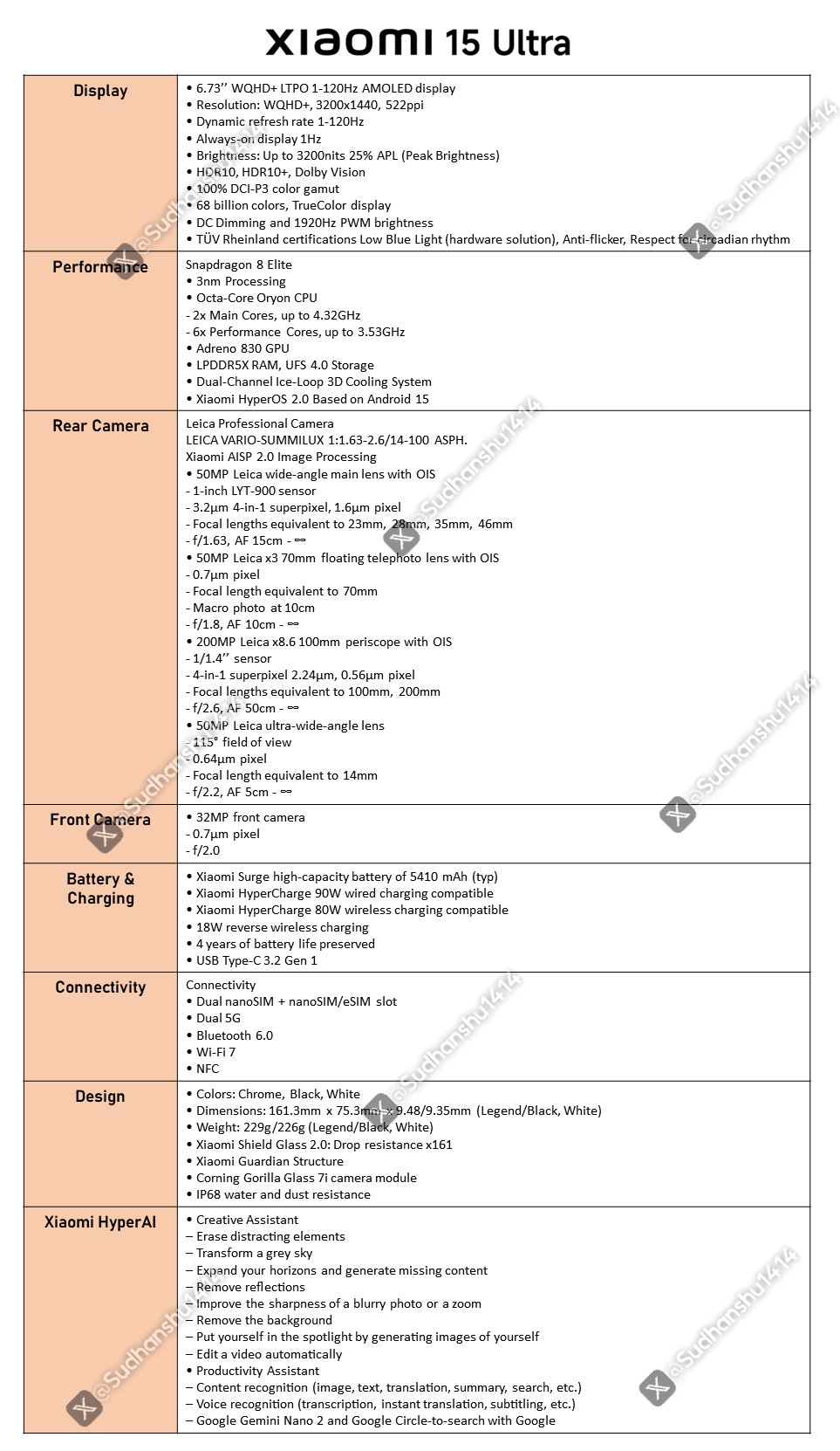 Xiaomi 15 Ultra - Global Model - Leaked Spec Sheet