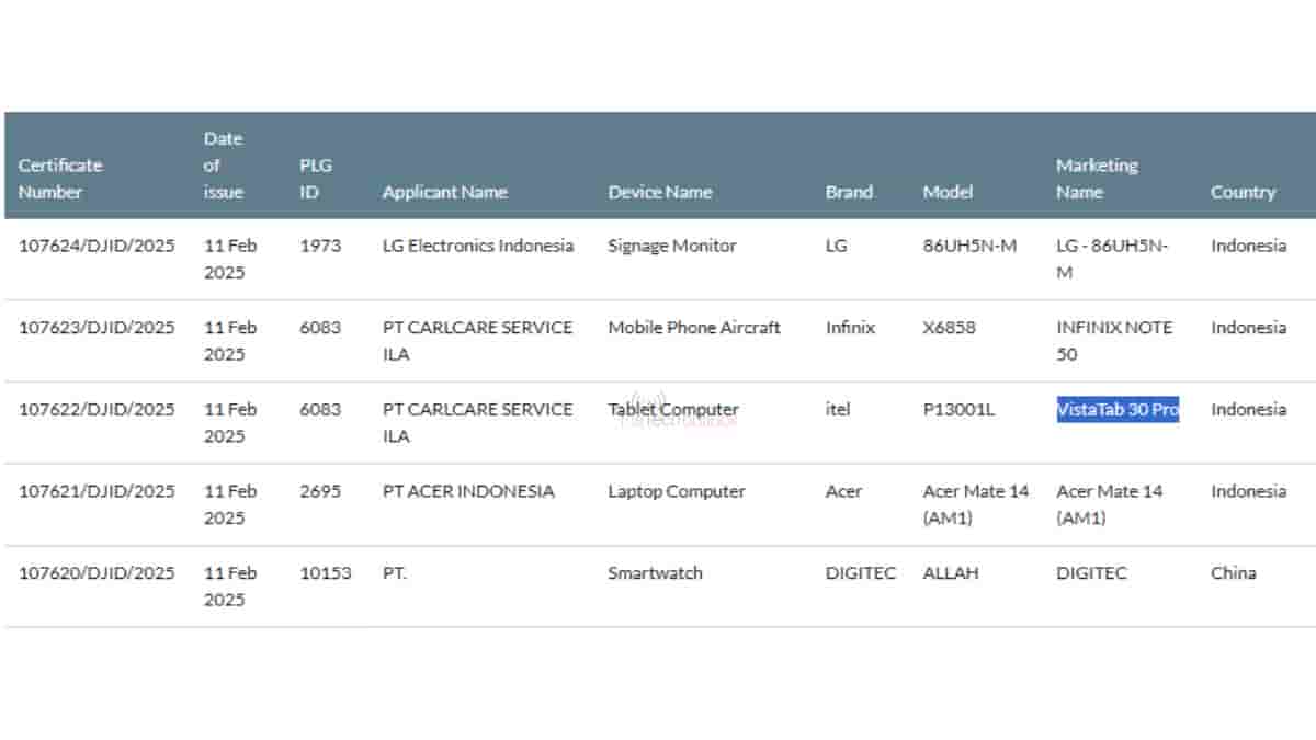 itel VistaTab 30 Pro spotted on sdppi
