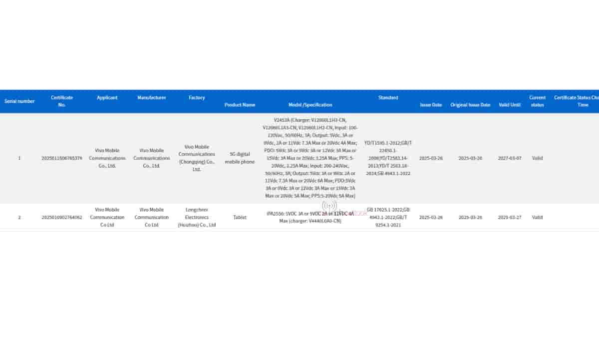 New Vivo Tablet - 3C Certification