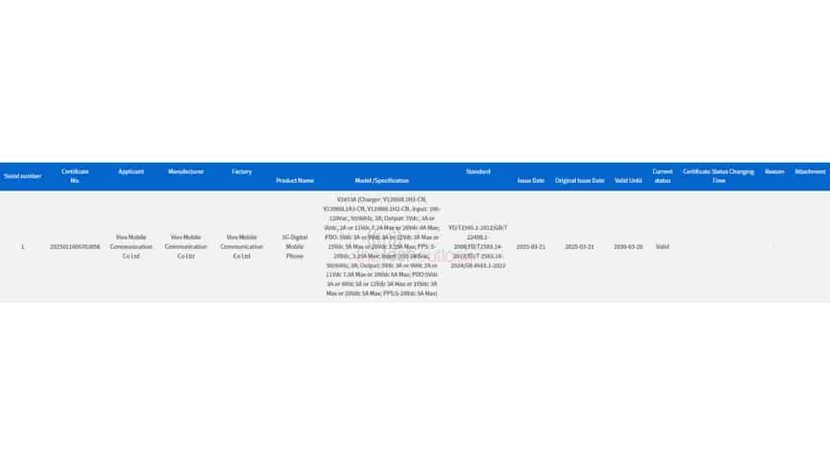 A New iQOO Smartphone Spotted on 3C Database, Supporting 120W Fast Charging, and it Could be the iQOO Z10 Turbo Pro