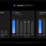 Gemini 2.5 Pro - LMArena Benchmark Listing