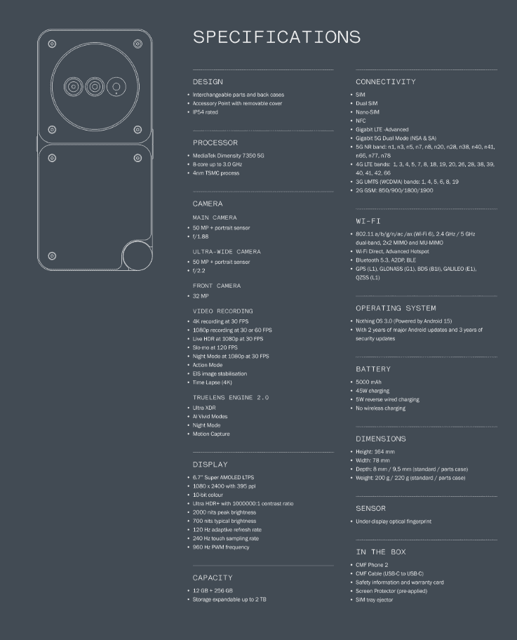 Nothing Phone 2 - Possible Specs