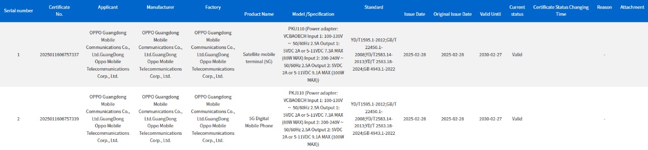 OPPO Find X8 Ultra and Find X8 Ultra Satellite Communication Version - 3C Certification
