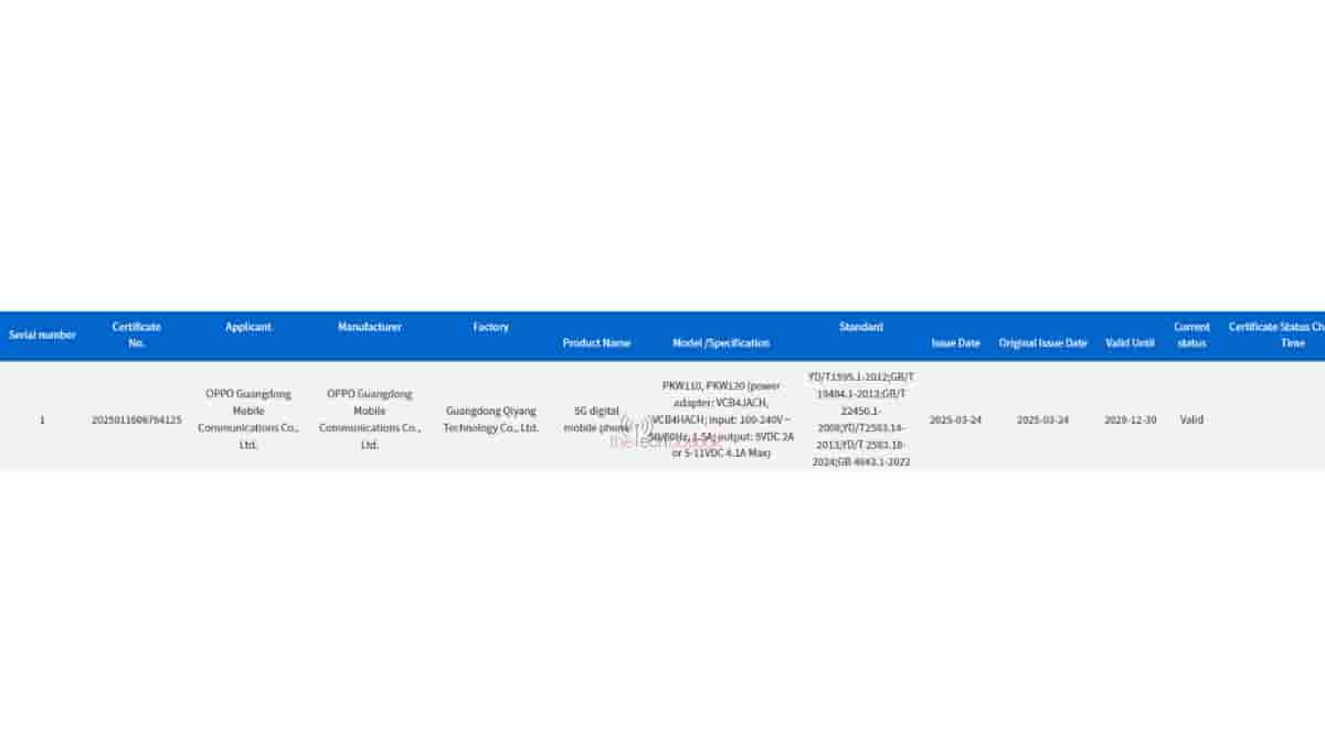 OPPO'PKW110' and'PKW120' - 3C Certification