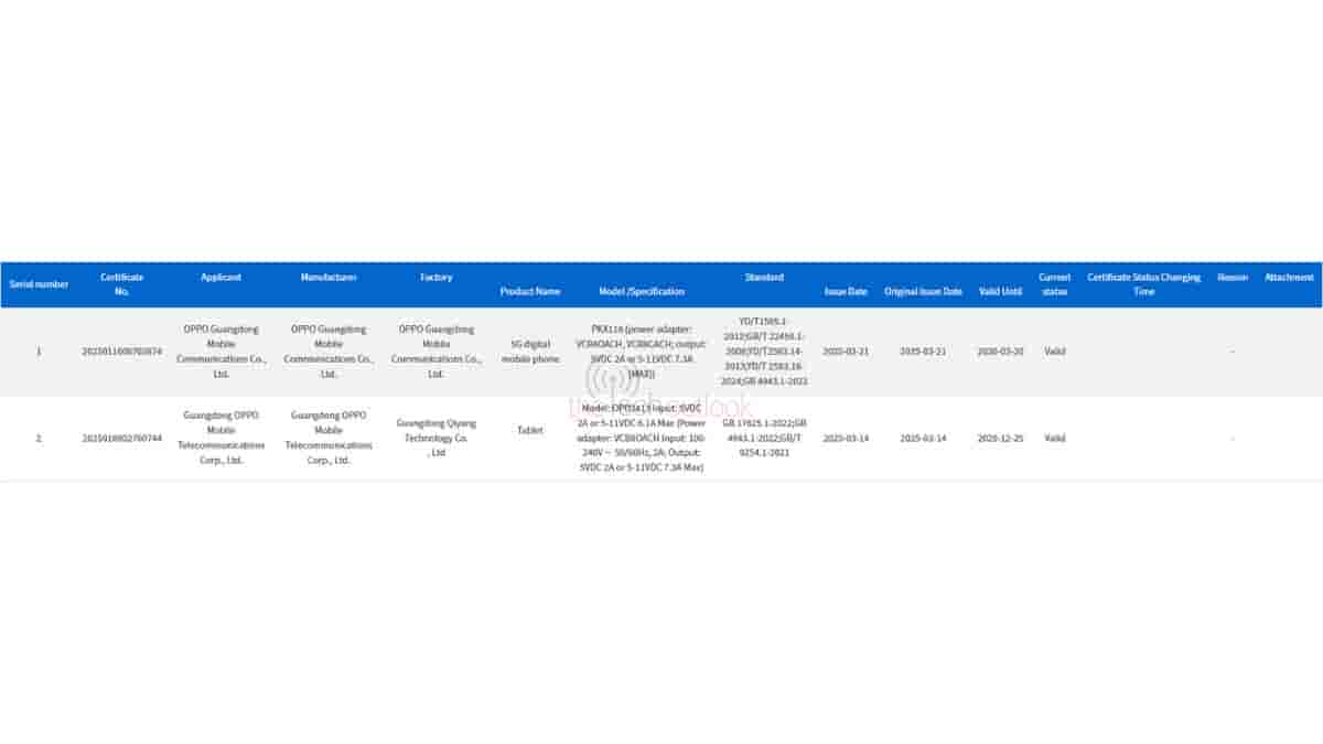 OPPO'PKX110' - 3C Certification