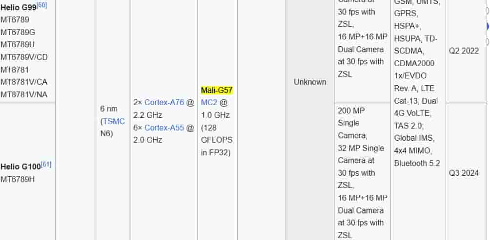 Processor x GPU - Image
