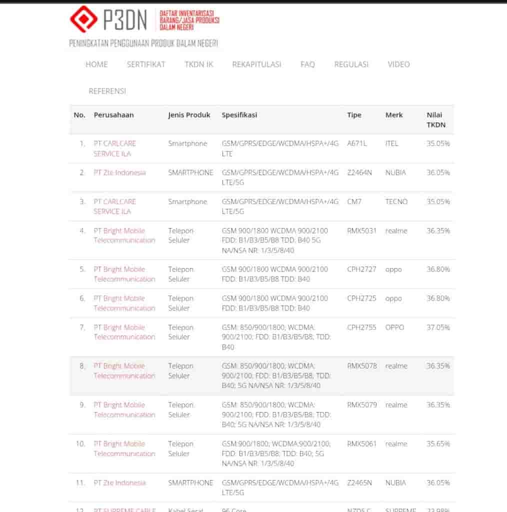Realme 14T (RMX5078) - TKDN Certification