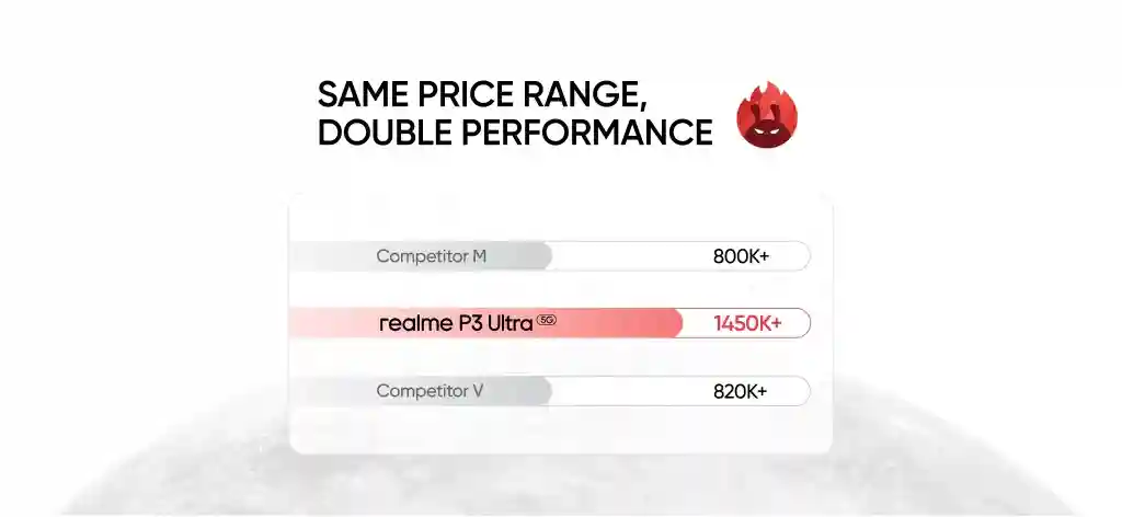 Realme P3 Ultra 5G - AnTuTu Performance Comparison