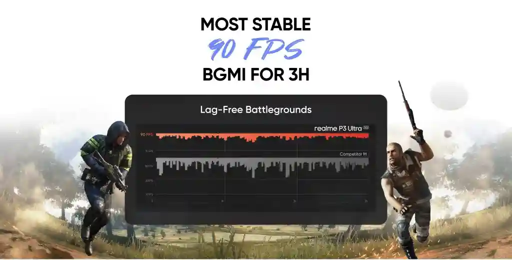 Realme P3 Ultra 5G - FPS
