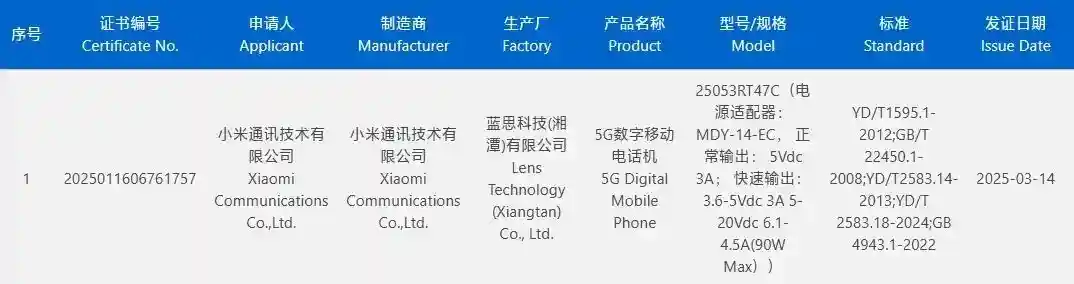 Redmi Turbo 4 Pro - 3C Certification
