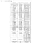 Samsung Galaxy XCover 7 Pro - FCC Listing (2)