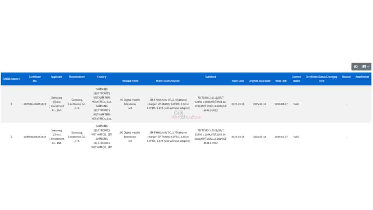 Samsung Galaxy Z Flip 7 and Samsung Galaxy Z Fold 7 - 3C Certification