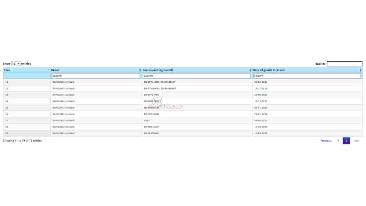 Samsung New Watch Model Number Spotted on BIS Certification