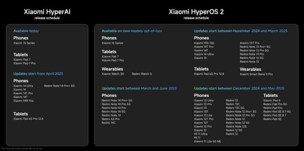 Xiaomi HypeAI and Xiaomi HyperOS 2 - Release Schedule in Global Market