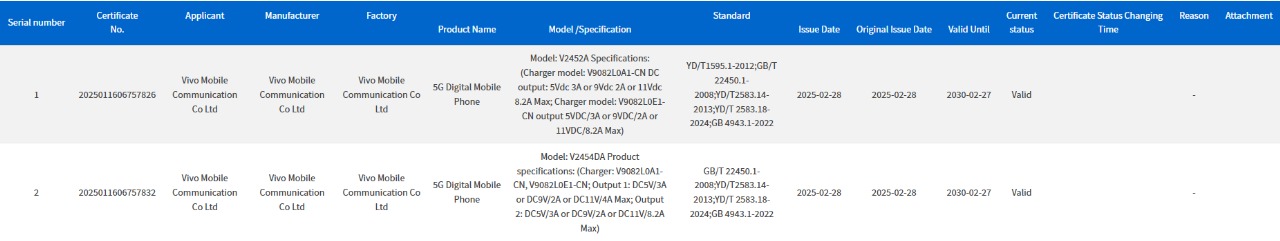 iQOO Z10 Turbo (V2452A) and its Variant (V2452DA) - 3C Certification