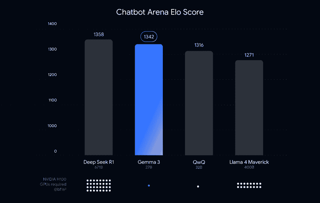 Chatbot Arena Elo Score - Image