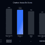 Chatbot Arena Elo Score - Image