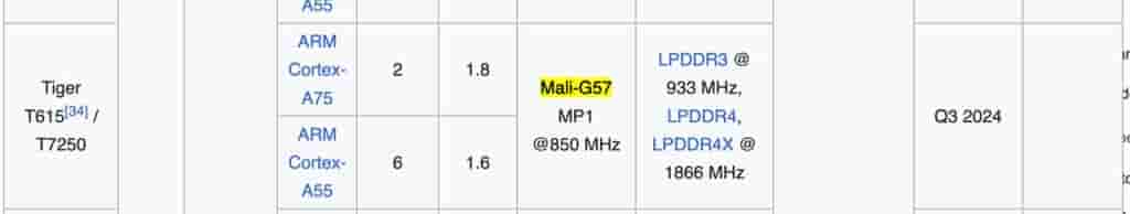 Chipset Details