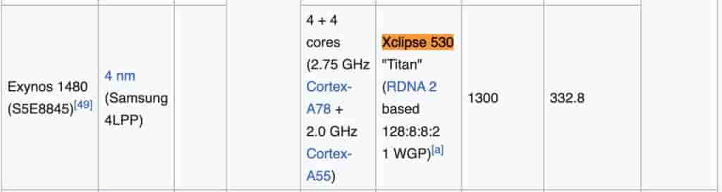Exynos 1480 - Listing