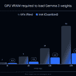GPU VRAM Required to Load Gemma 3 Weights - Image