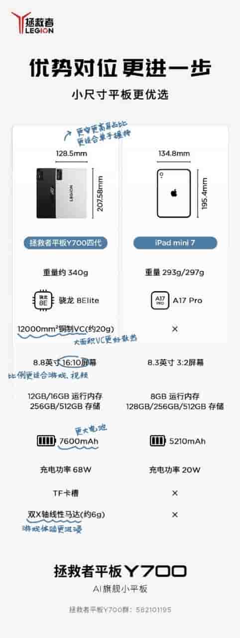 Lenovo Legion Y700 (Gen 4) vs Apple iPad Mini 7 Comparison Image